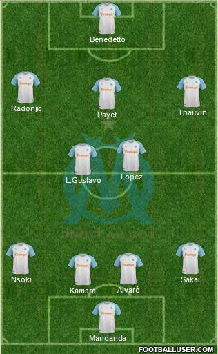 Olympique de Marseille Formation 2019