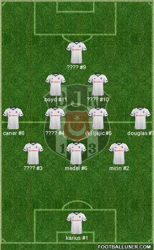 Besiktas JK Formation 2019