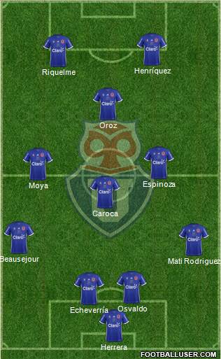 CF Universidad de Chile Formation 2019