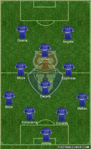 CF Universidad de Chile Formation 2019