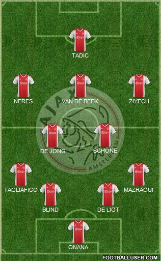 AFC Ajax Formation 2019