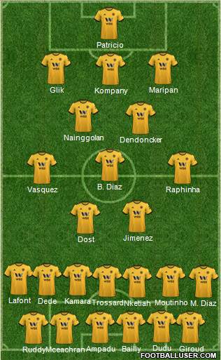 Wolverhampton Wanderers Formation 2019