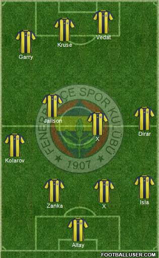 Fenerbahçe SK Formation 2019