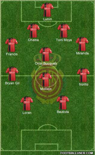 R.C.D. Mallorca S.A.D. Formation 2019