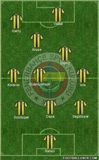 Fenerbahçe SK Formation 2019