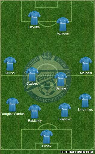 Zenit St. Petersburg Formation 2019