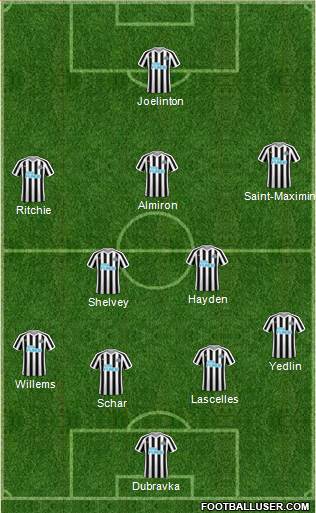 Newcastle United Formation 2019