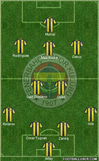 Fenerbahçe SK Formation 2019