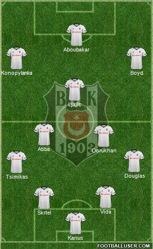 Besiktas JK Formation 2019