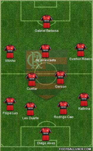 CR Flamengo Formation 2019