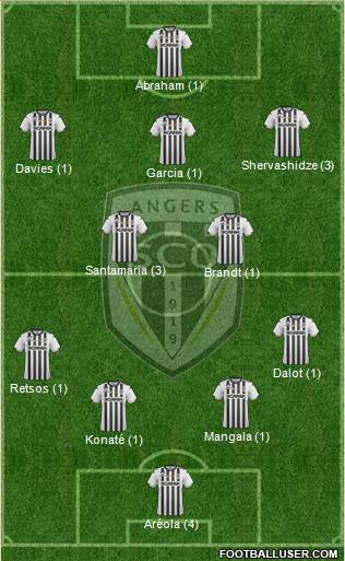 Angers SCO Formation 2019