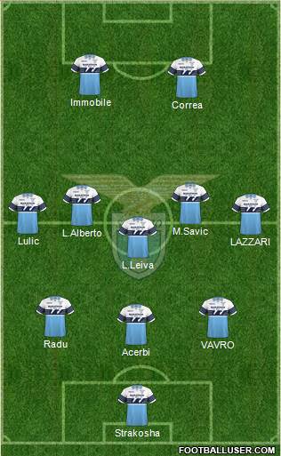 S.S. Lazio Formation 2019