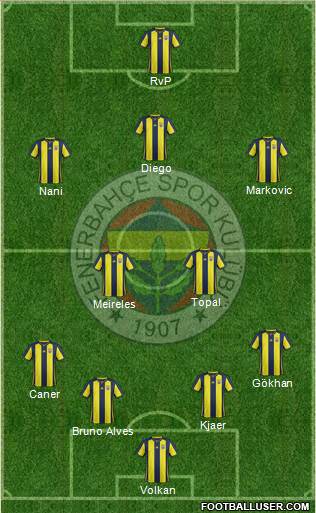 Fenerbahçe SK Formation 2019