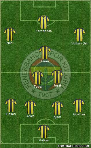 Fenerbahçe SK Formation 2019