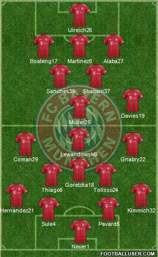 FC Bayern München Formation 2019