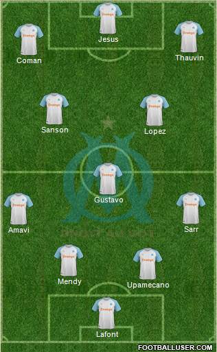 Olympique de Marseille Formation 2019