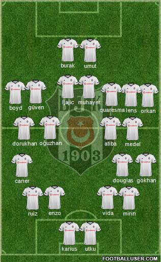 Besiktas JK Formation 2019