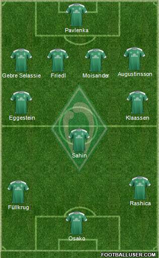 Werder Bremen Formation 2019