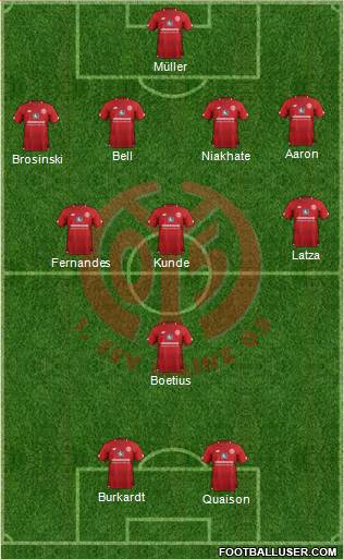 1.FSV Mainz 05 Formation 2019