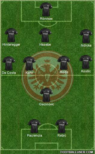 Eintracht Frankfurt Formation 2019