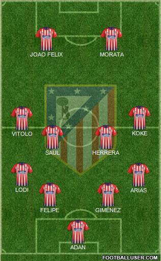 C. Atlético Madrid S.A.D. Formation 2019