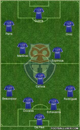 CF Universidad de Chile Formation 2019