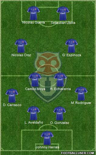 CF Universidad de Chile Formation 2019