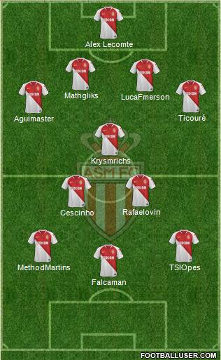 AS Monaco FC Formation 2019