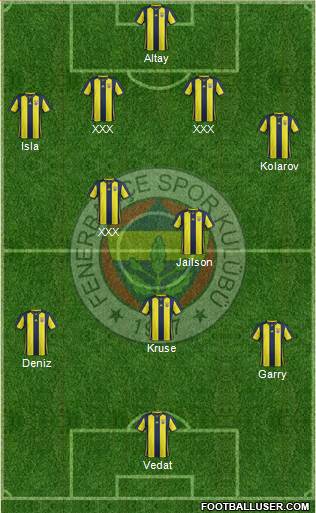 Fenerbahçe SK Formation 2019