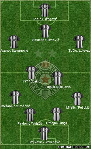 FK Partizan Beograd Formation 2019