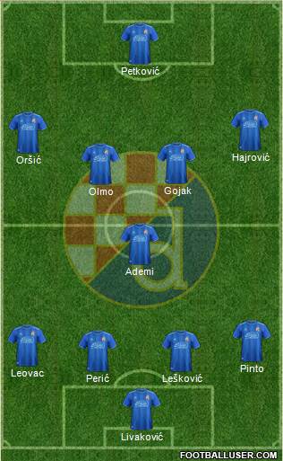 NK Dinamo Formation 2019