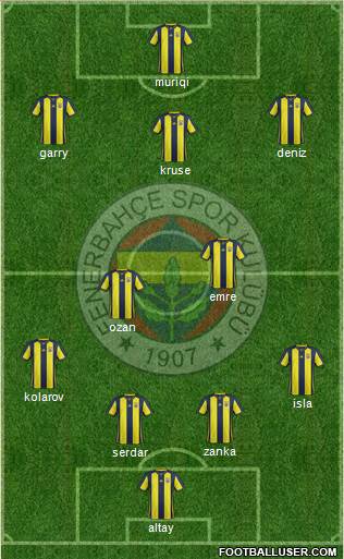 Fenerbahçe SK Formation 2019