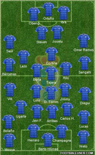 Real Oviedo S.A.D. Formation 2019