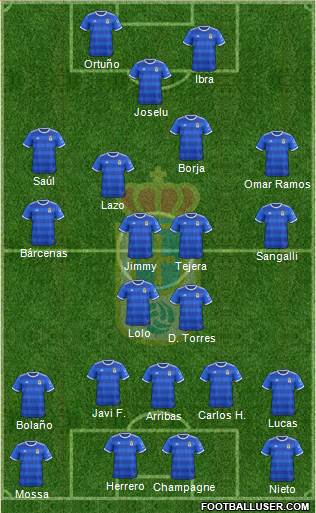 Real Oviedo S.A.D. Formation 2019