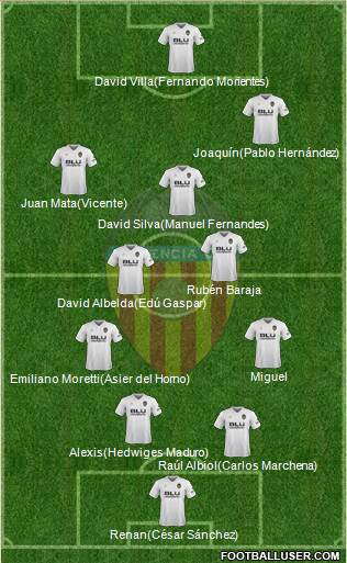 Valencia C.F., S.A.D. Formation 2019