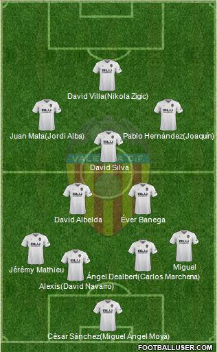 Valencia C.F., S.A.D. Formation 2019