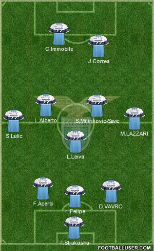 S.S. Lazio Formation 2019