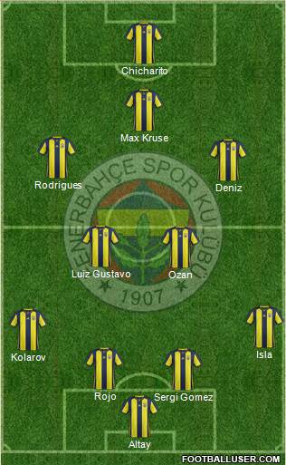 Fenerbahçe SK Formation 2019