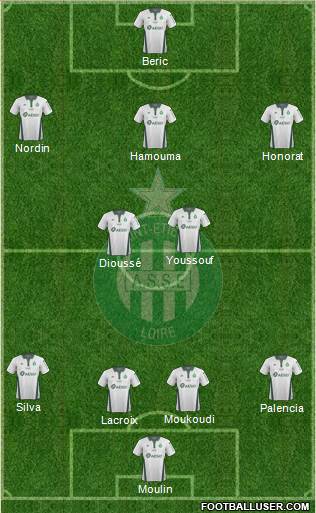 A.S. Saint-Etienne Formation 2019