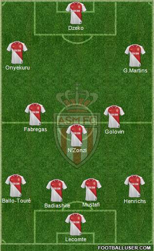 AS Monaco FC Formation 2019