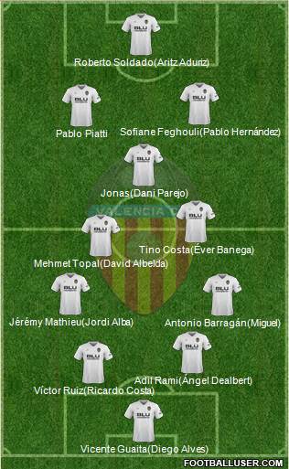 Valencia C.F., S.A.D. Formation 2019