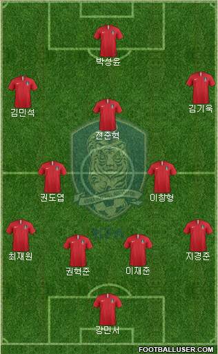 South Korea Formation 2019