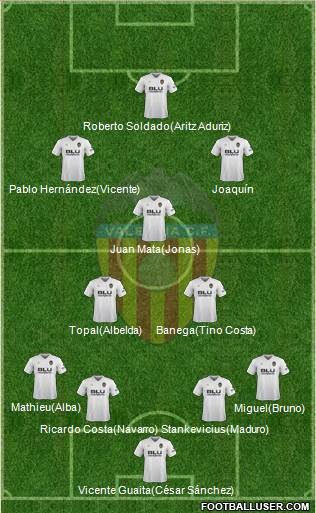 Valencia C.F., S.A.D. Formation 2019