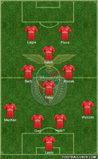 Sport Lisboa e Benfica - SAD Formation 2019