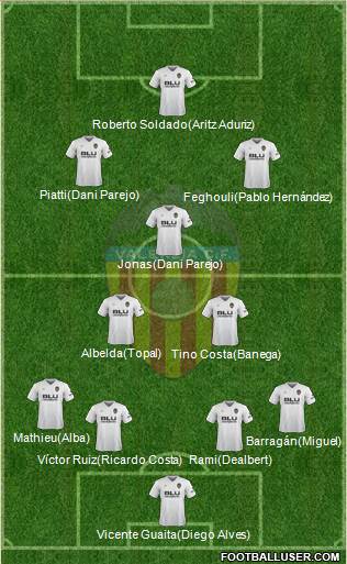 Valencia C.F., S.A.D. Formation 2019