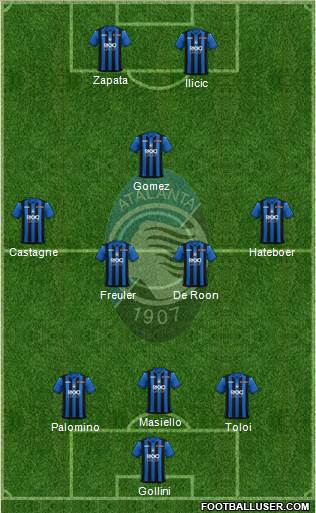 Atalanta Formation 2019