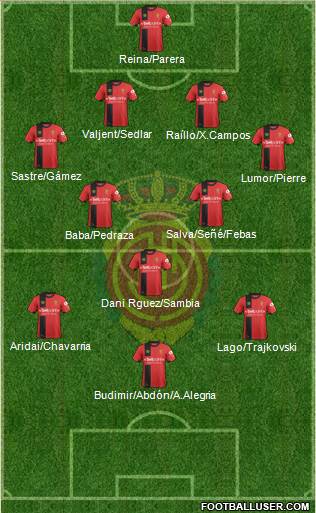 R.C.D. Mallorca S.A.D. Formation 2019