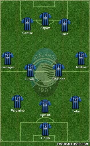 Atalanta Formation 2019