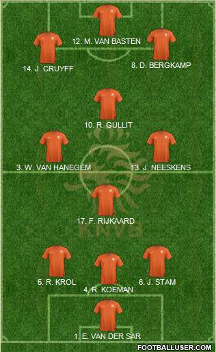 Holland Formation 2019