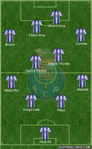 Futebol Clube do Porto - SAD Formation 2019